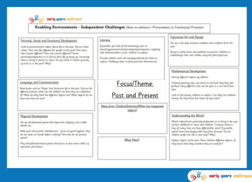 Early Years Enhanced Planning Brainstorm for Past and Present