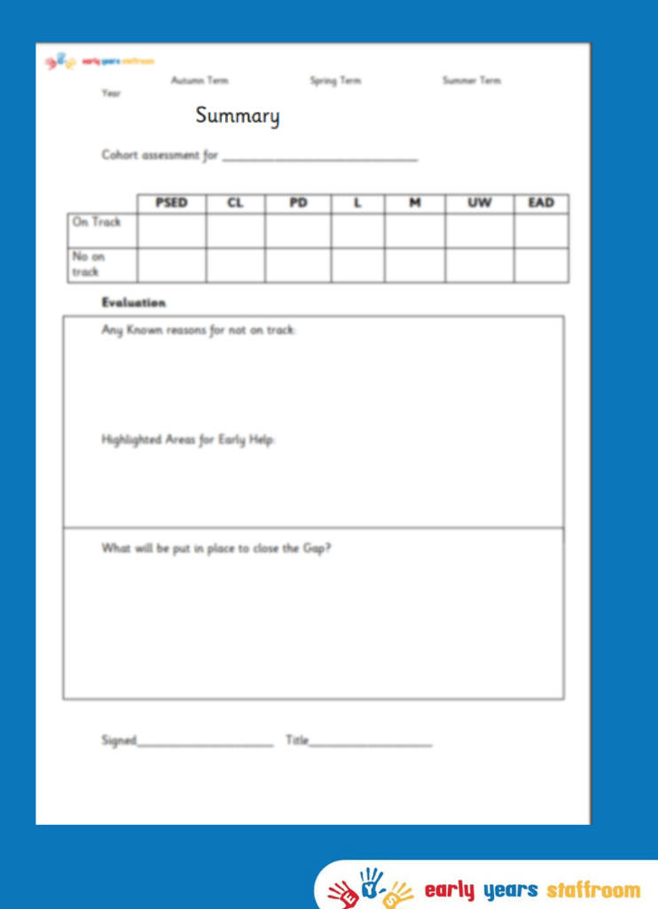 Cohort Assessment Summary