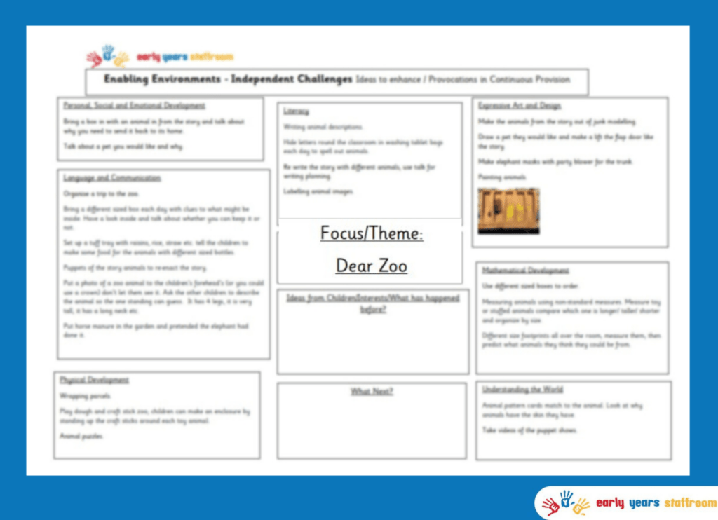 Early Years Enhanced Planning Brainstorm for Dear Zoo