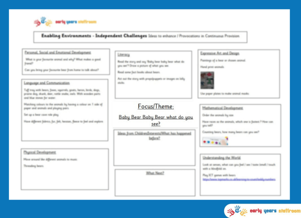 Early Years Enhanced Planning Brainstorm for Baby Bear Baby Bear What Can You See