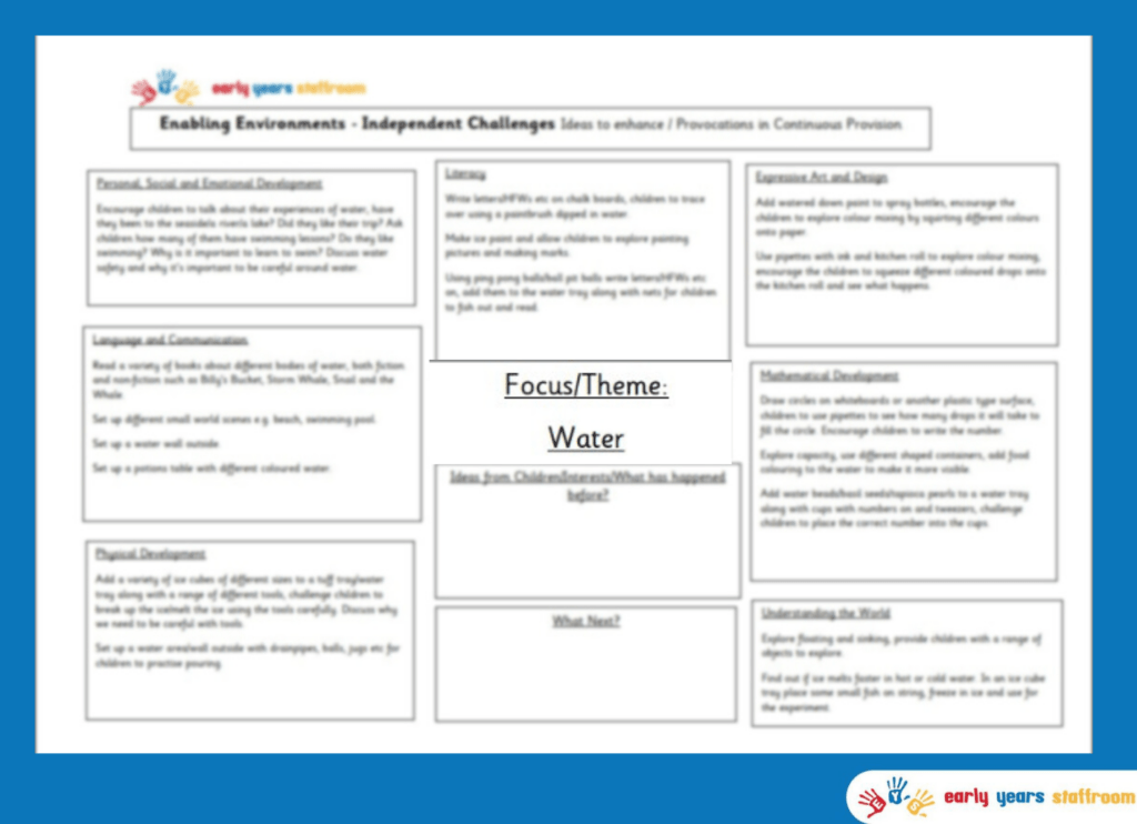 Early Years Enhanced Planning Brainstorm for Water