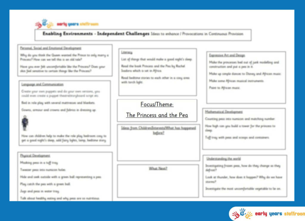 Early Years Planning Brainstorm - The Princess and the Pea