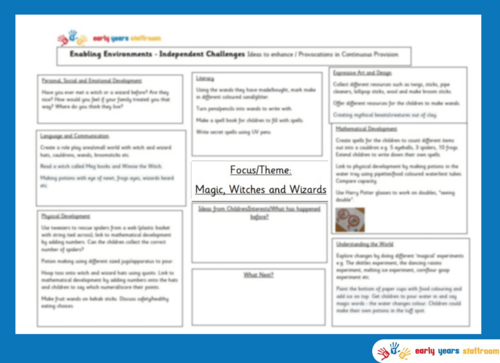 Early Years Enhanced Planning Brainstorm for Magic, Witches and Wizards