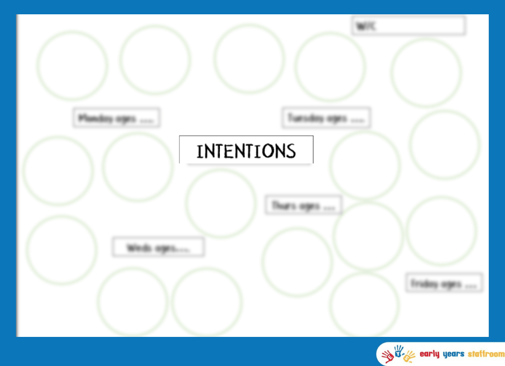Intention, Implementation and Impact Planning Stafroom