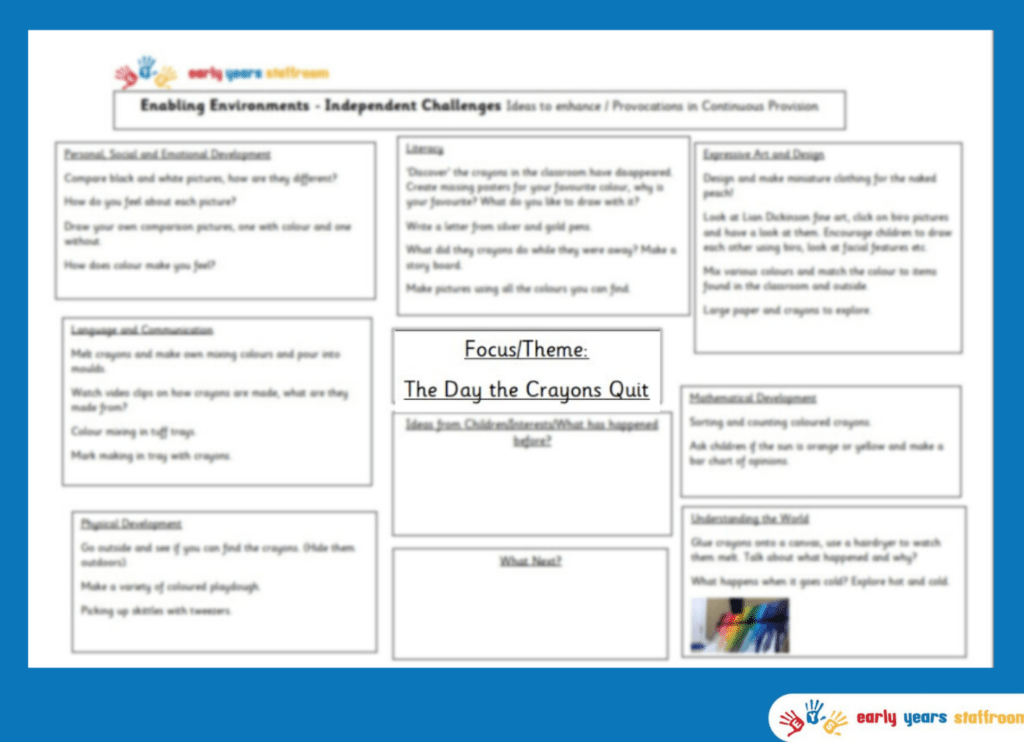 Early Years Planning Brainstorm The Day the Crayons Quit