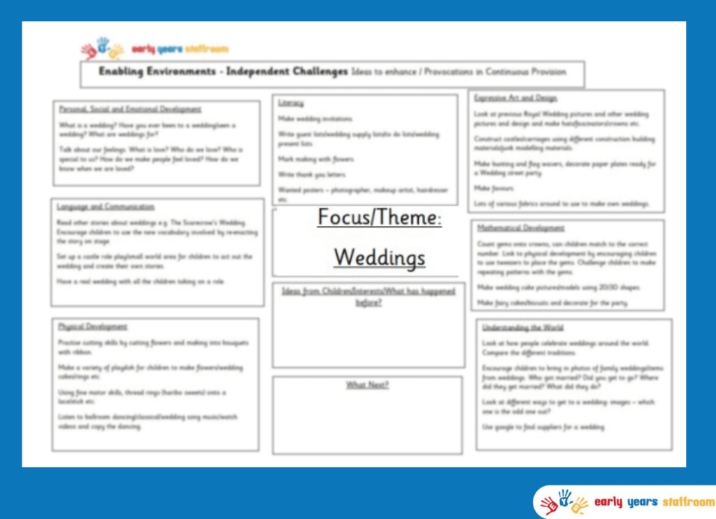 Early Years Enhanced Planning Brainstorm for Weddings