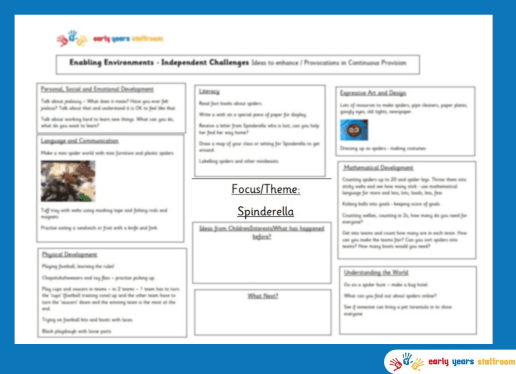 Early Years Enhanced Planning Brainstorm for Spinderella