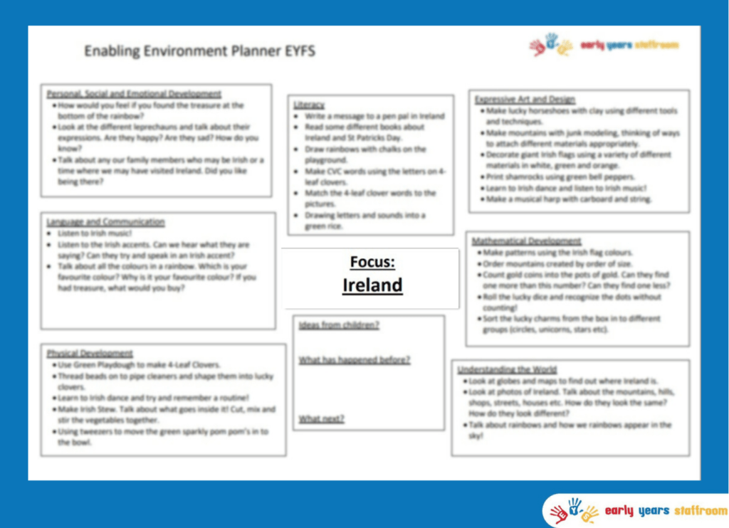 Early Years Planning Brainstorm for Ireland