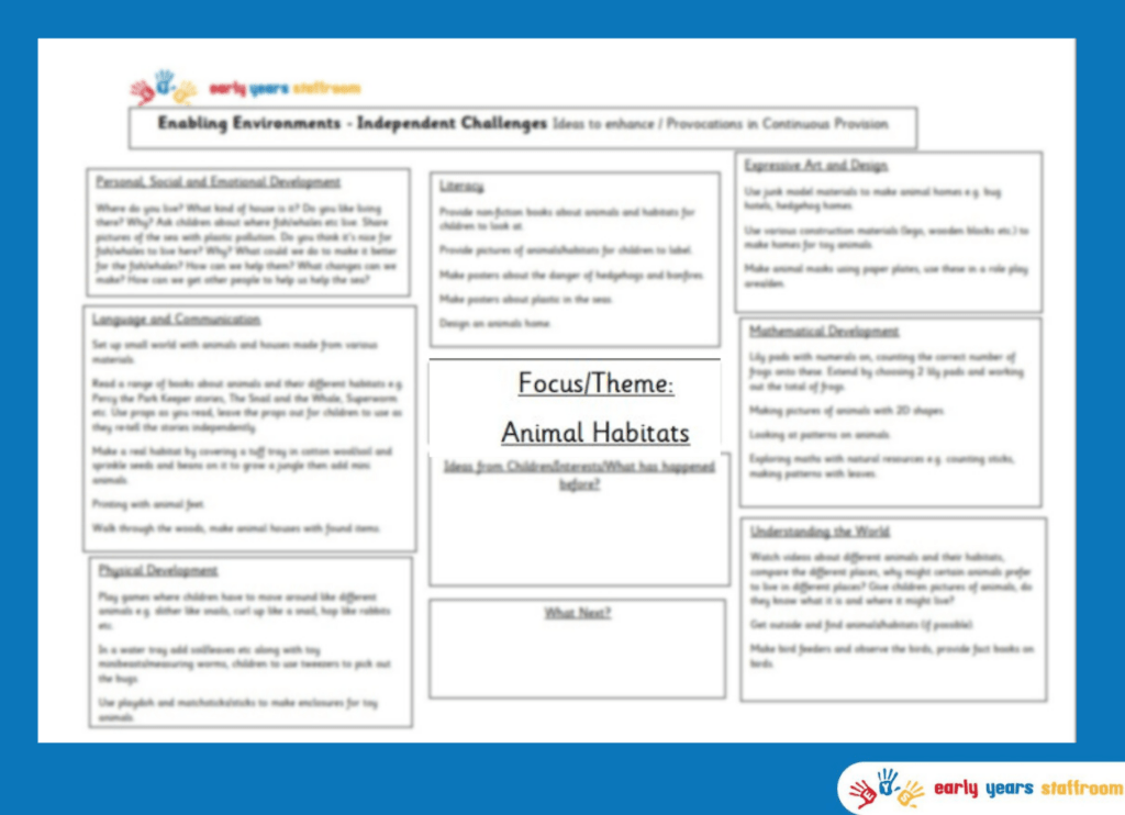 Early Years Enhanced Planning Brainstorm for Animal Habits