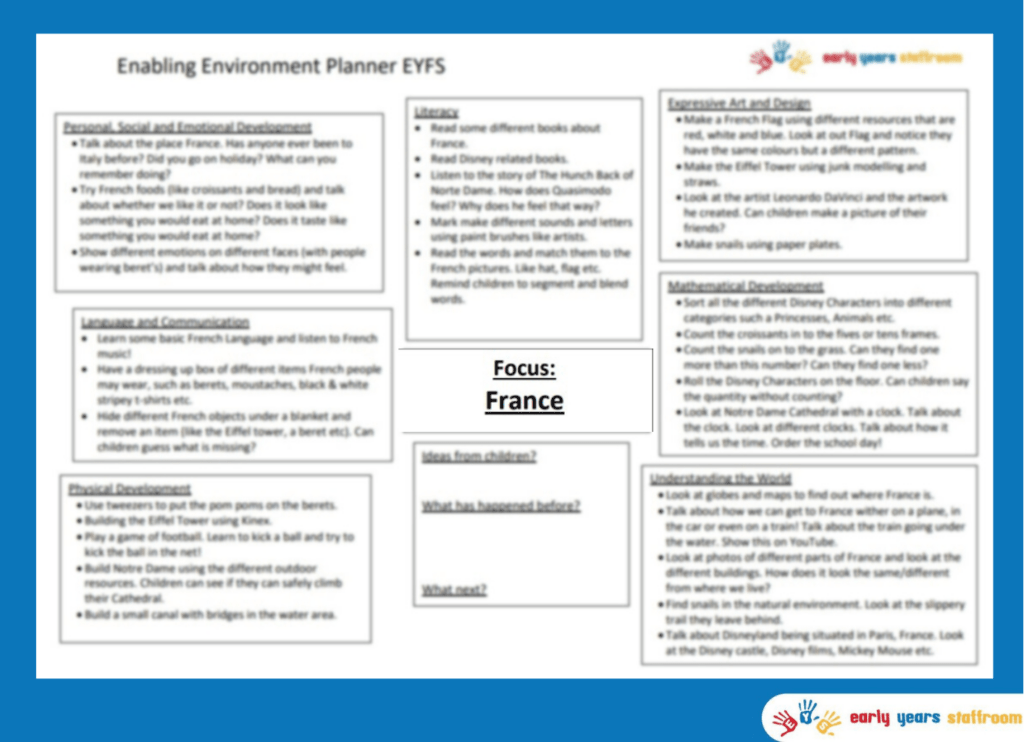 Early Years Planning Brainstorm for France