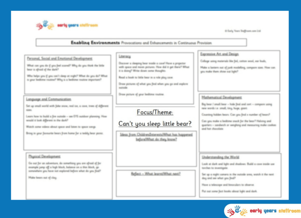 Early Years Planning Brainstorm Can't You Sleep Little Bear