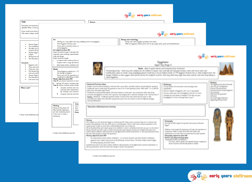 Upper KS2 Enhanced Planning Brainstorm for Egyptians