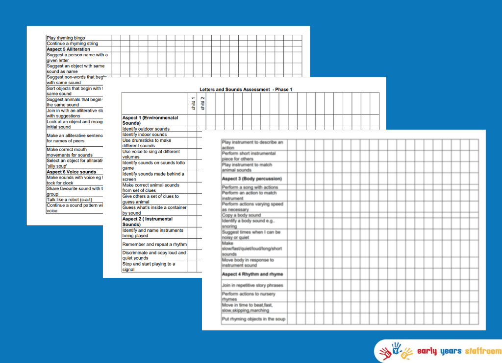 Letters and Sounds Phase 1 Assessent - Whole Cohort