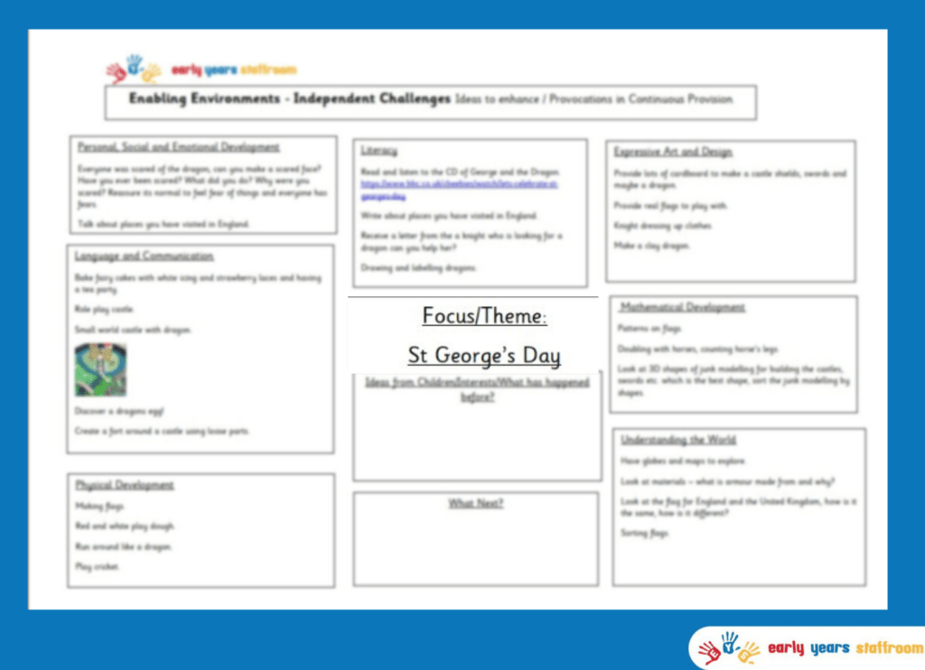 Early Years Enhanced Planning Brainstorm for St George's Day