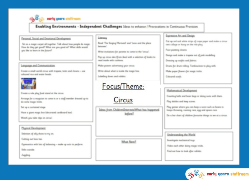 Early Years Enhanced Planning Brainstorm for the Circus