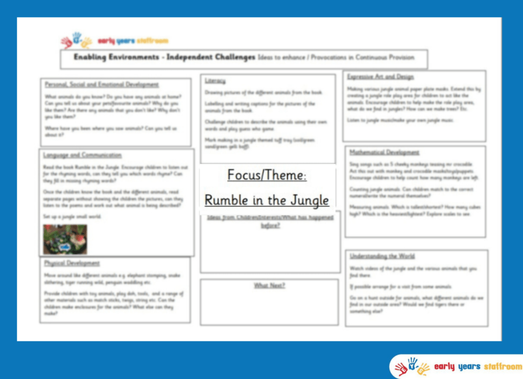 Brainstorm for Rumble In The Jungle
