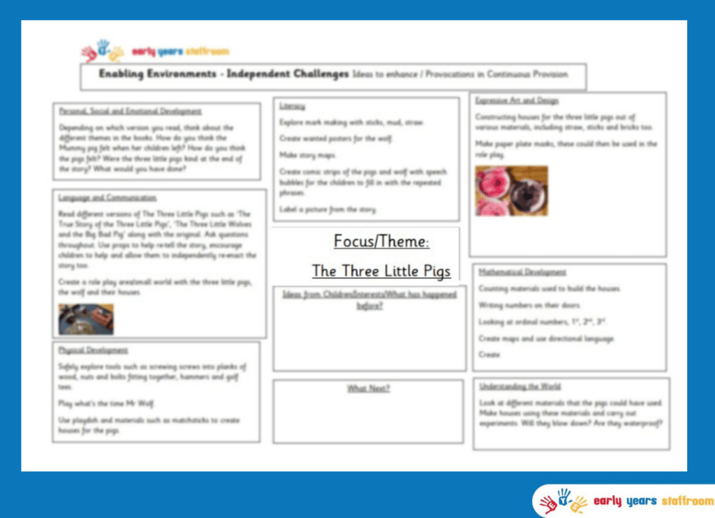 Early Years Planning Brainstorm The Three Little Pigs