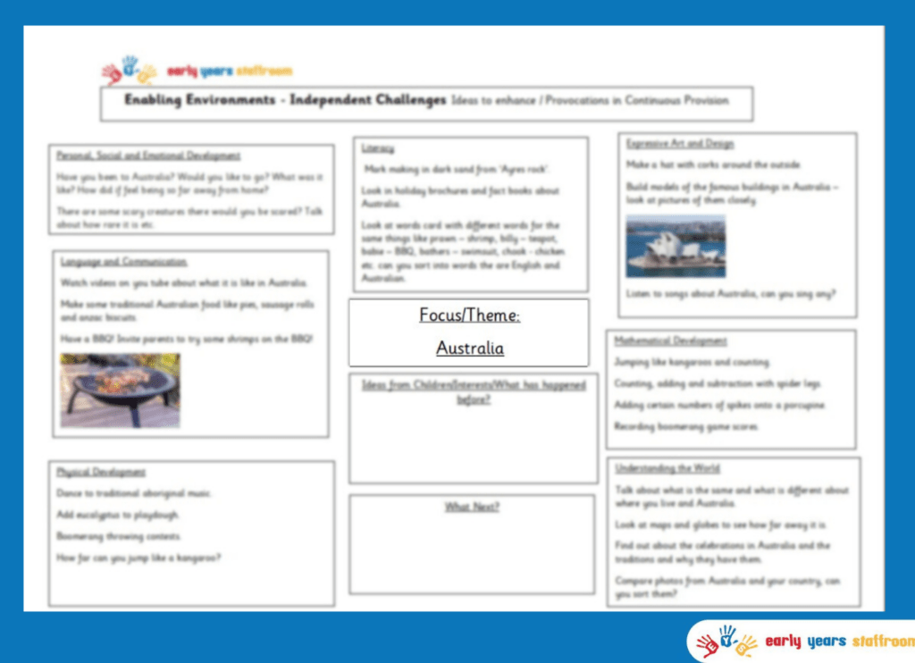 Early Years Planning Brainstorm for Australia