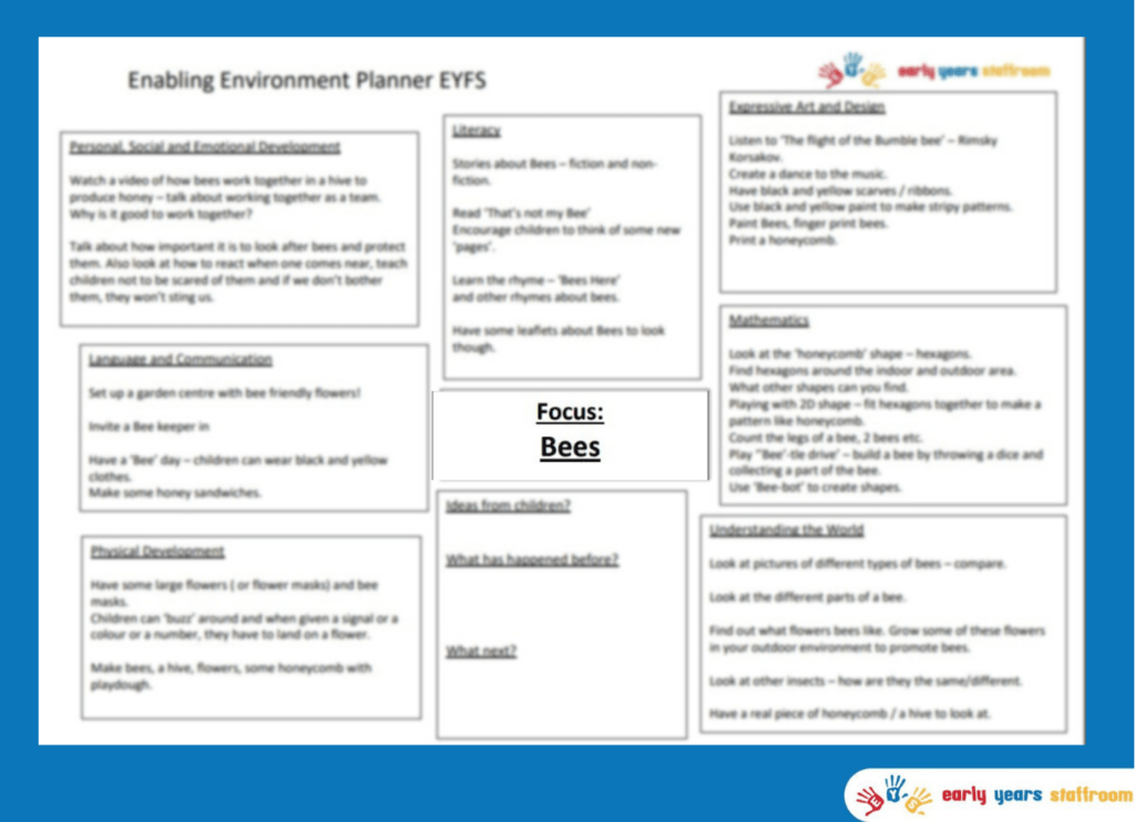 Early Years Enhanced Planning Brainstorm for Bees