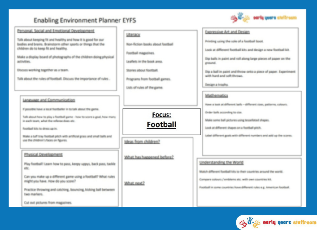 Early Years Enhanced Planning Brainstorm for Football