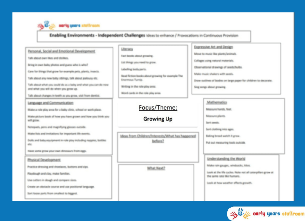 Early Years Planning Brainstorm - Growing Up