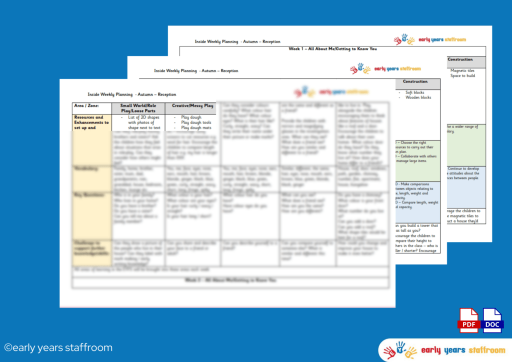 Weekly Environment Planning for Inside/Indoors for Reception in Early Years