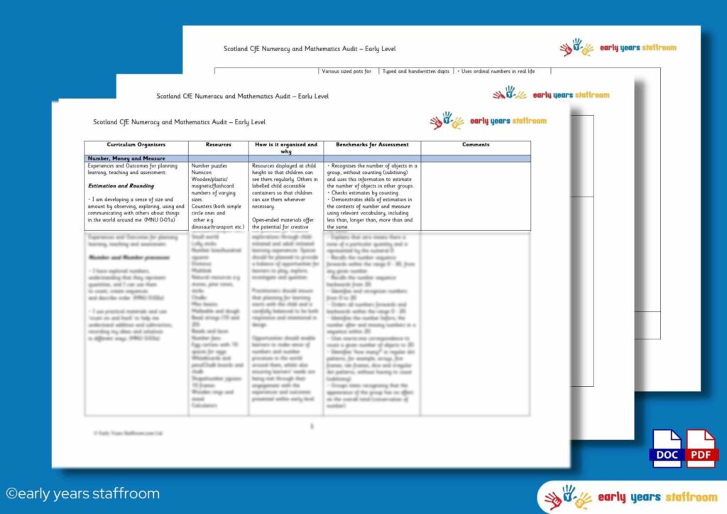 Early Years Resource And Planning | Early Years Staffroom