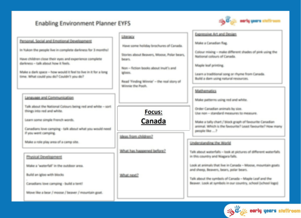 Early Years Enhanced Planning Brainstorm for Canada