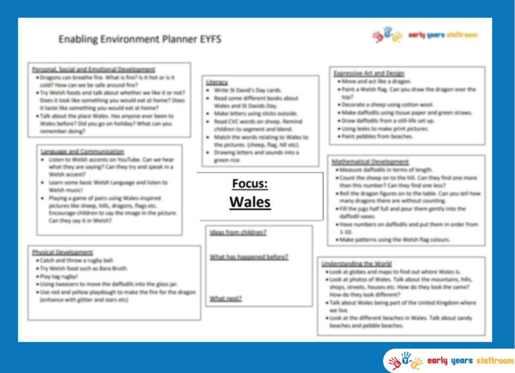Early Years Enhanced Planning Brainstorm for Wales
