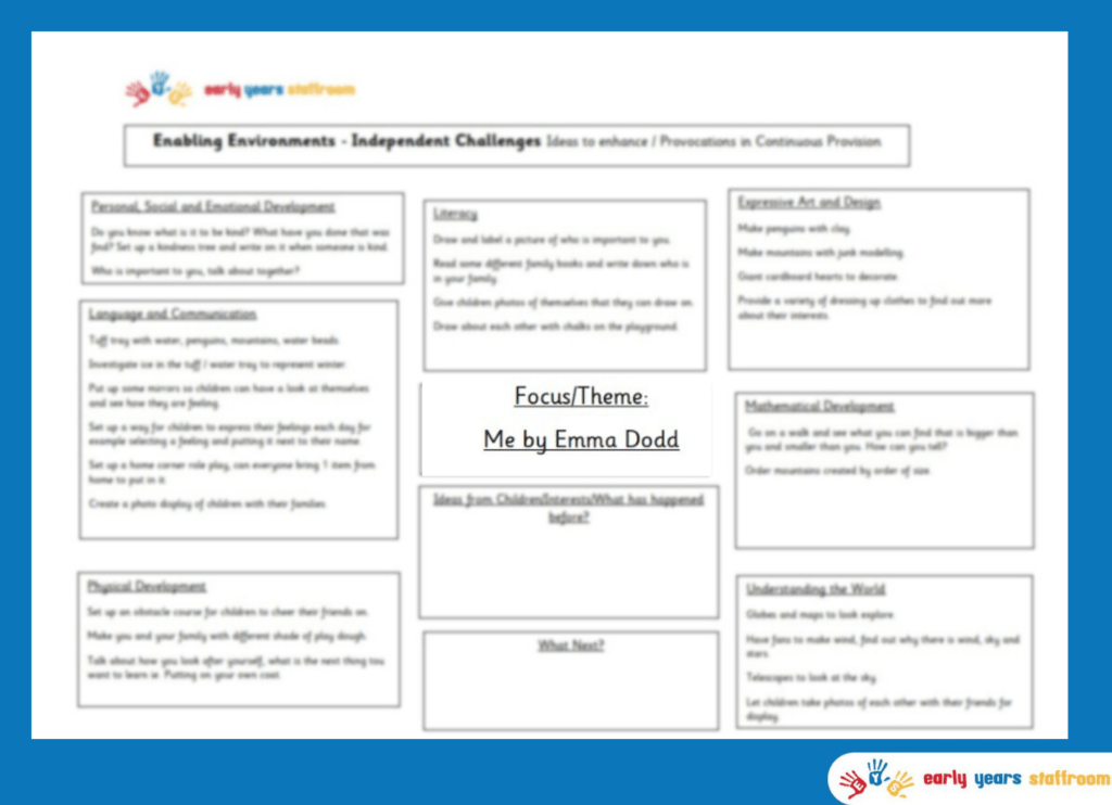 Early Years Enhanced Planning Brainstorm for Me by Emma Dodd