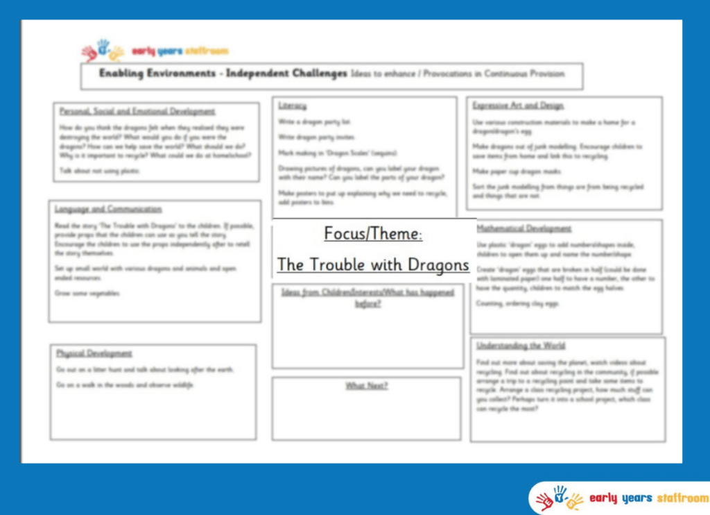 Early Years Enhanced Planning Brainstorm for The Trouble With Dragons