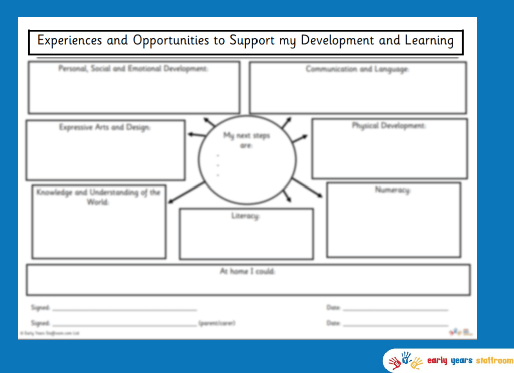 Experiences and Opportunities to Support my Development and Learning