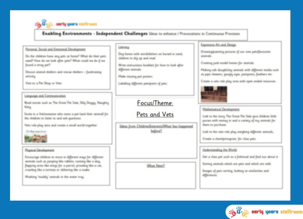 Early Years Planning Brainstorm Pets & Vets