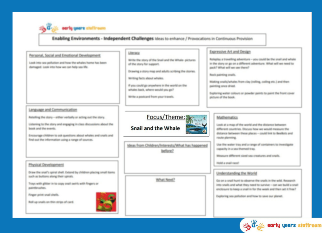 Early Years Planning Brainstrorm for The Snail And The Whale