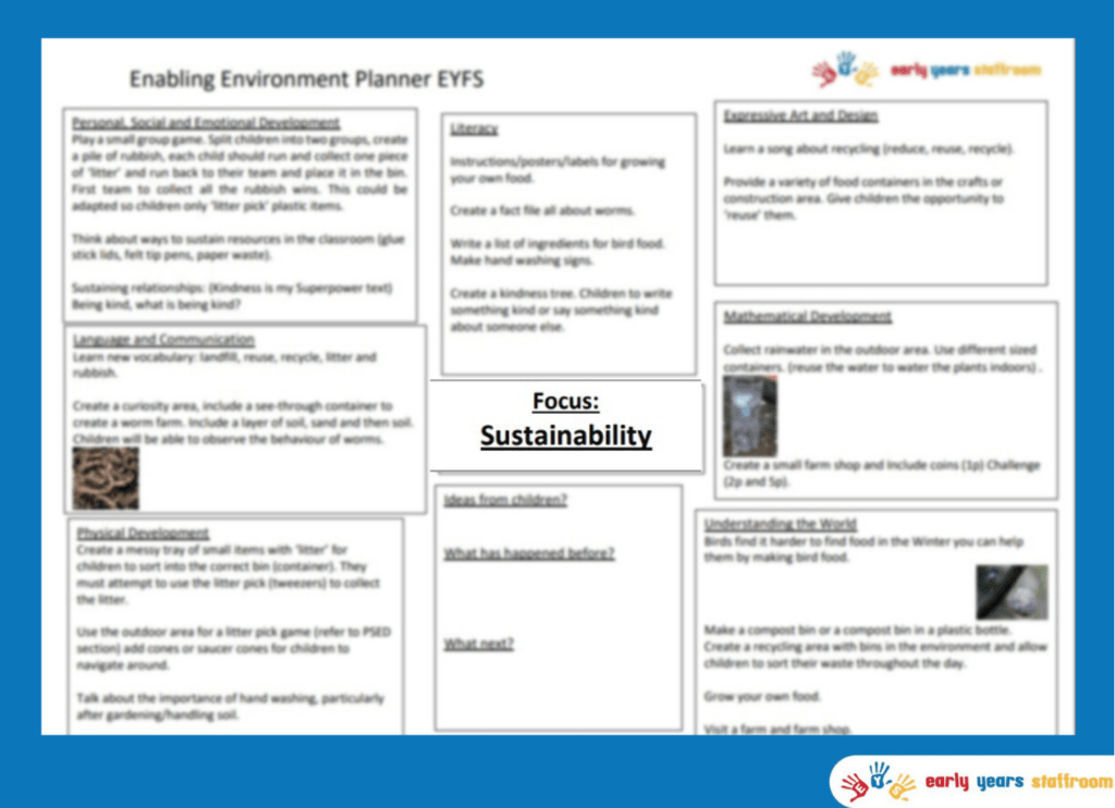 Early Years Planning Brainstorm for Sustainability