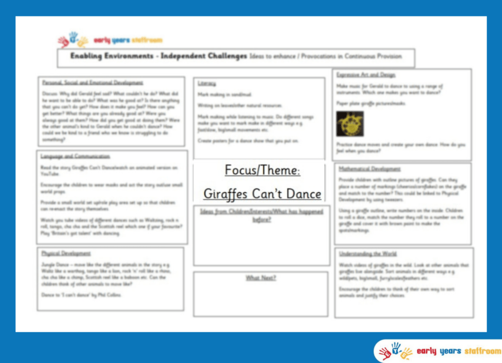 Early Years Enhanced Planning Brainstorm for Giraffes can't dance