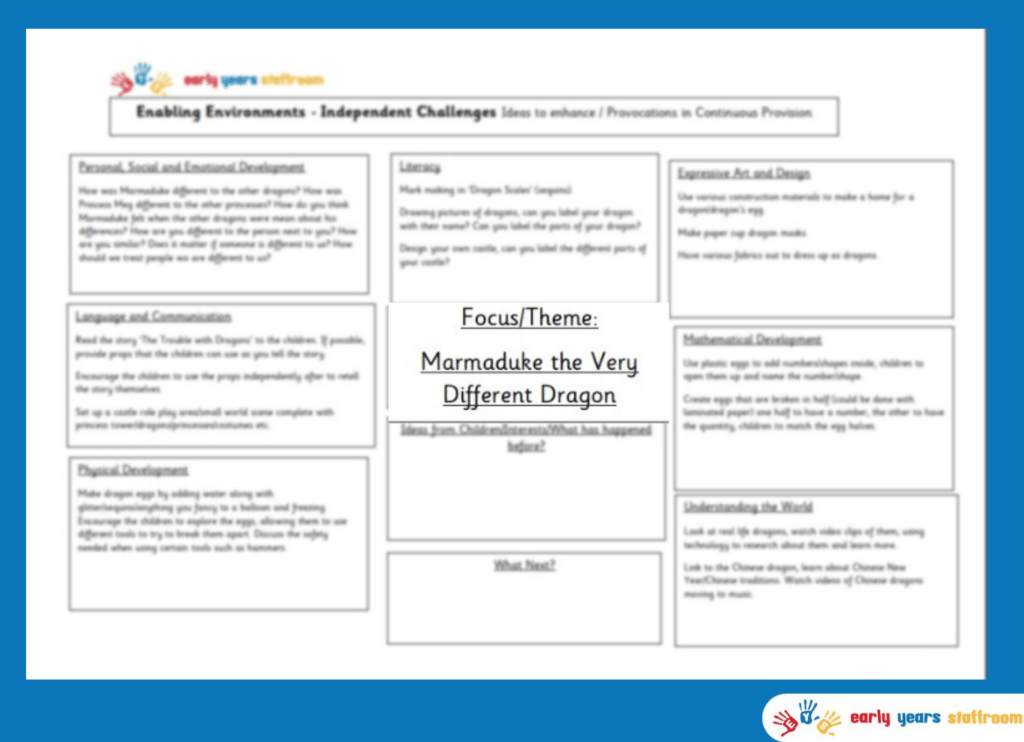 Early Years Enhanced Planning Brainstorm for Marmaduke
