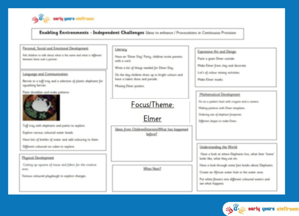 Early Years Enhanced Planning Brainstorm for Elmer