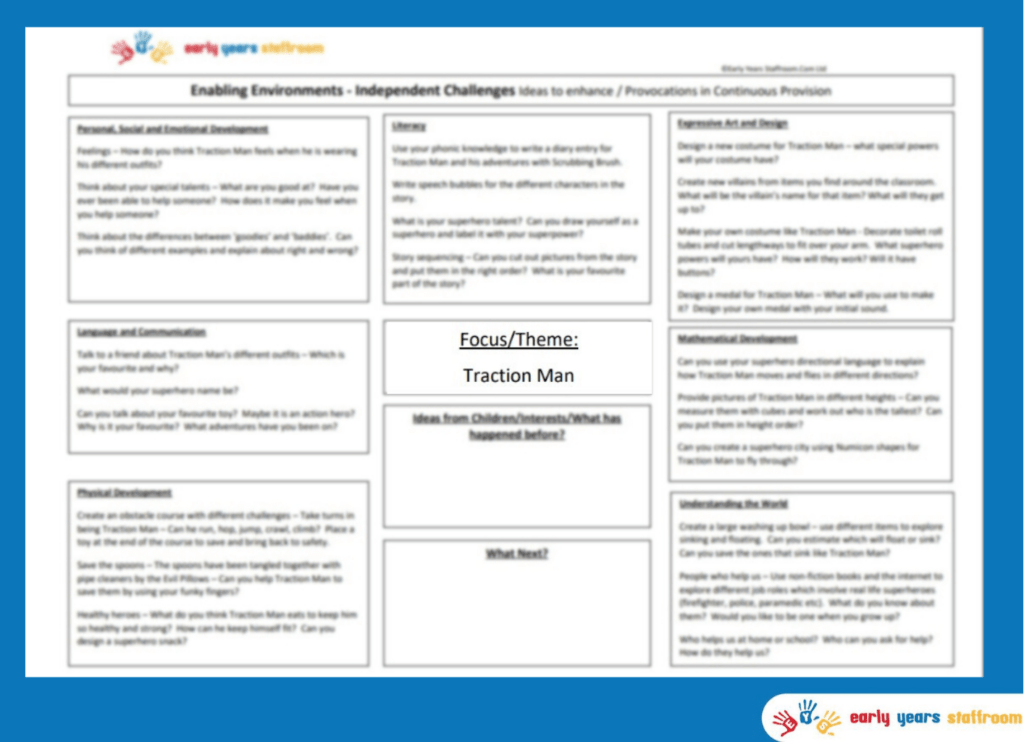 Early Years Enhanced Planning Brainstorm for Traction Man