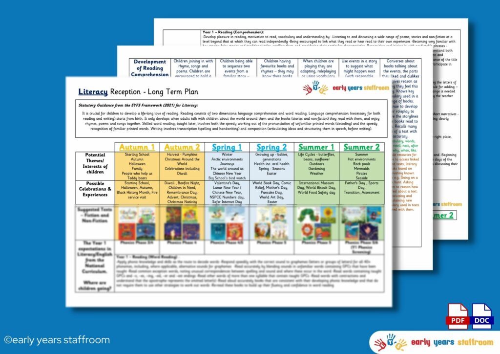 Early Years Resources | Early Years Staffroom - Planning and Resource Website