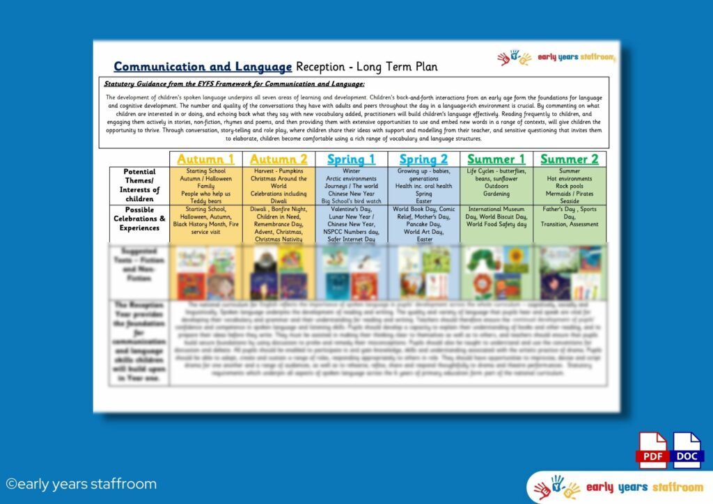 Early Years Download Resources | Early Years Staffroom - Planning and Resource Website