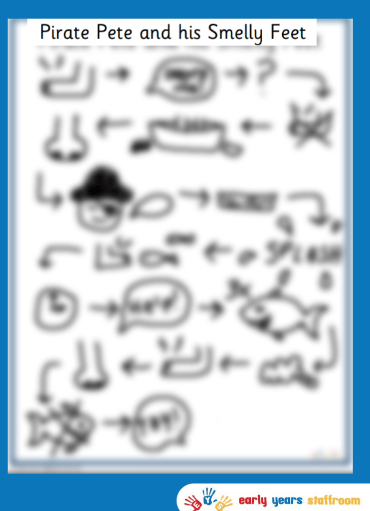 Pirate Pete Story Map Hand Drawn