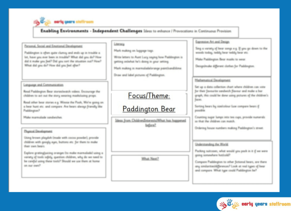 Early Years Enhanced Planning Brainstorm for Paddington Bear