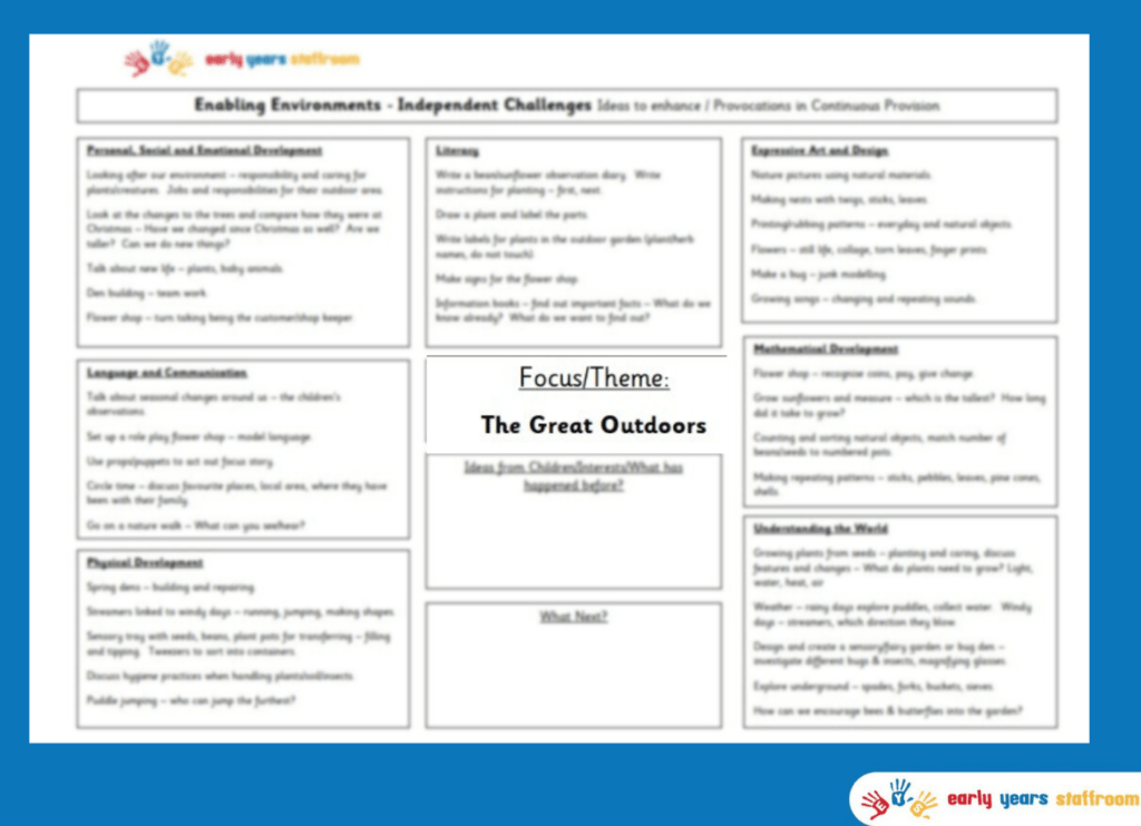 Early Years Enhanced Planning Brainstorm for The Great Outdoors