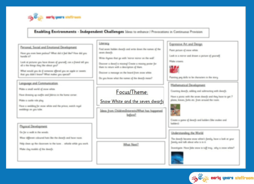 Early Years Enhanced Planning Brainstorm for Snow White