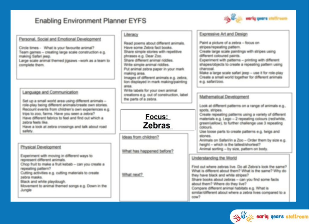 Early Years Planning Brainstorm Zebras