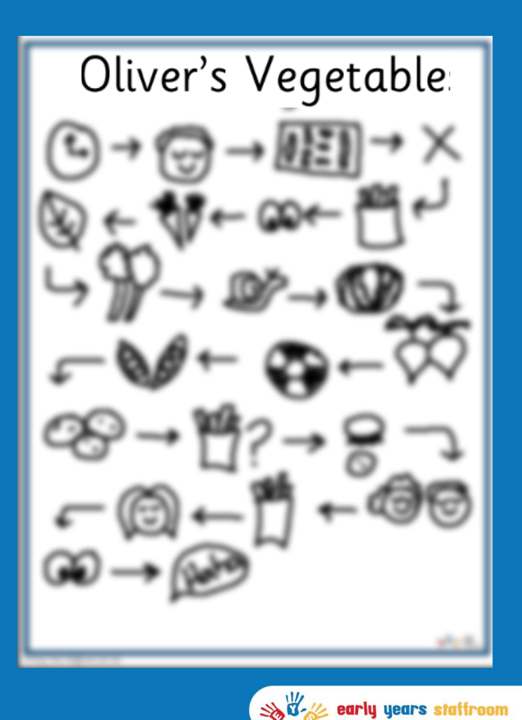 Oliver's Vegetables Story Map Hand Drawn