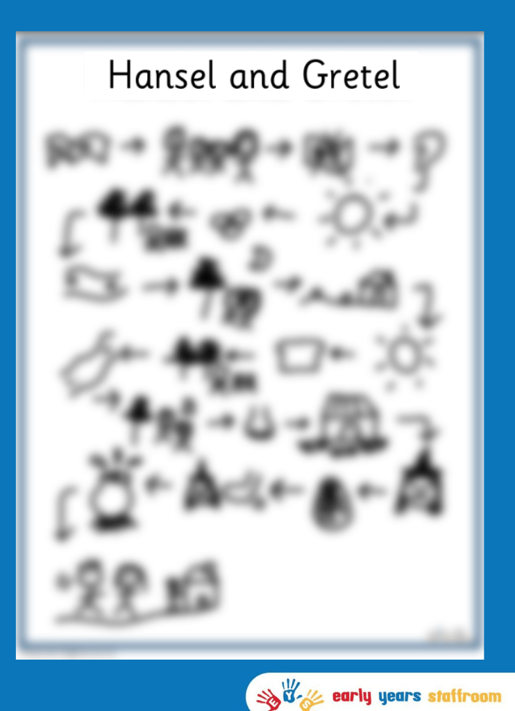 Hansel and Gretel Story Map Hand Drawn