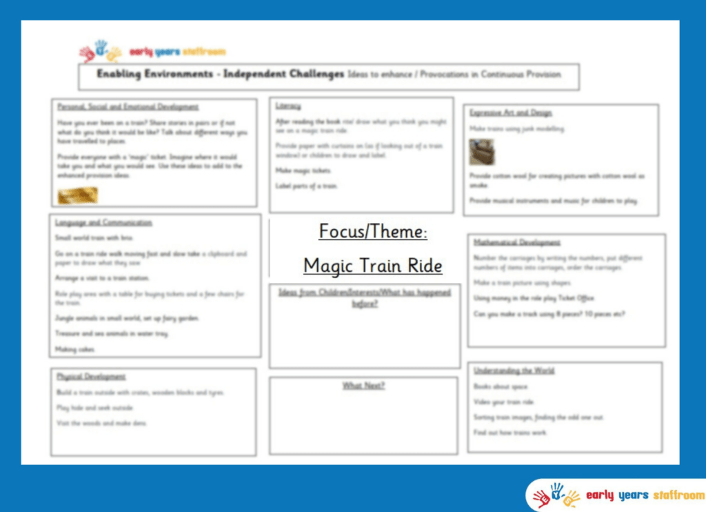 Early Years Enhanced Planning Brainstorm for Magic Train Ride