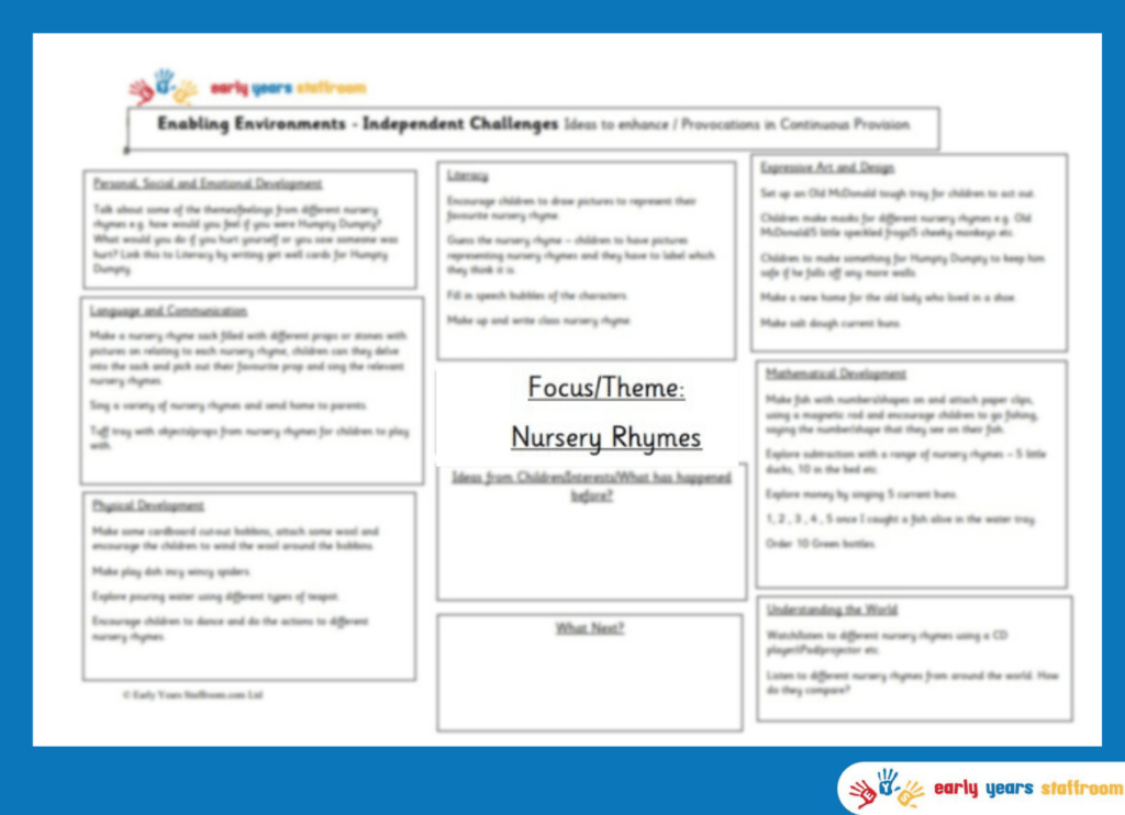 Early Years Enhanced Planning Brainstorm for Nursery Rhymes